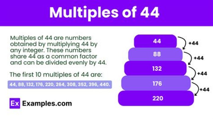 What are multiples of 44?