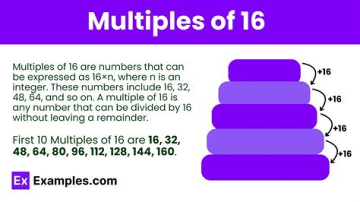 What are multiples that equal 16?