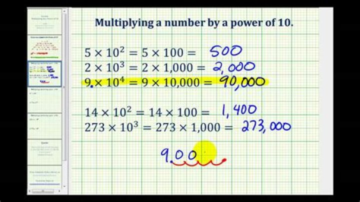 What are multiplying powers?