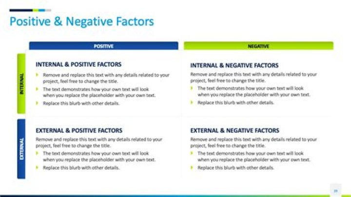 What are negative factors?