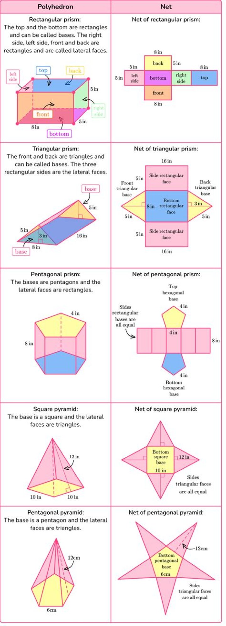 What are nets used to find?