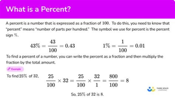 What are percentages in math?
