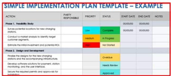 What are plan documents?