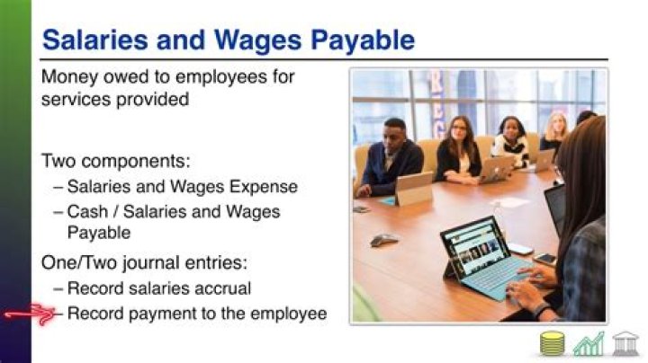 What are salaries payable?
