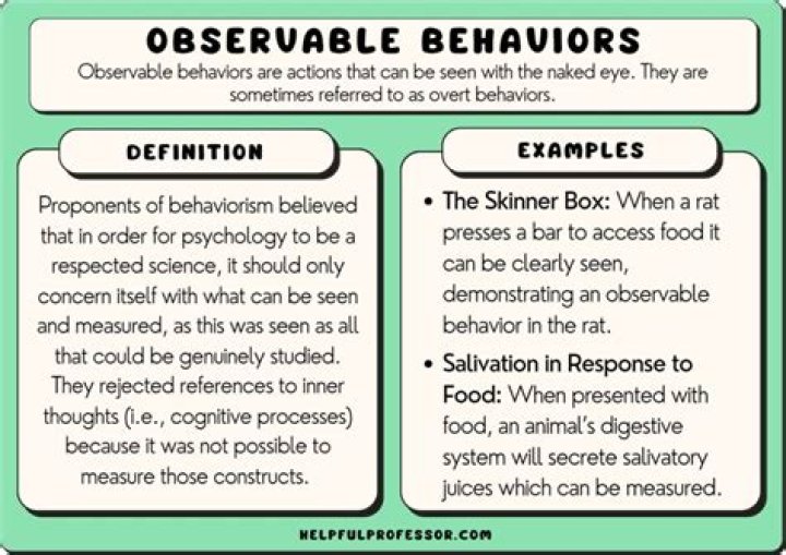 What are some abnormal behaviors?