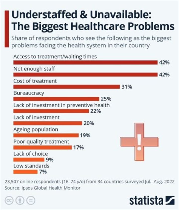 What are some biggest problems with our technology today?