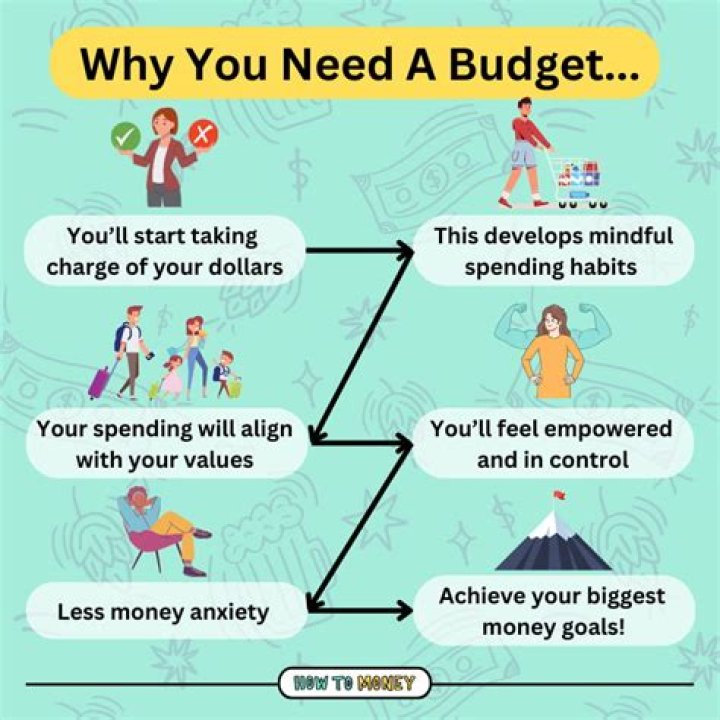 What are some budgeting goals?