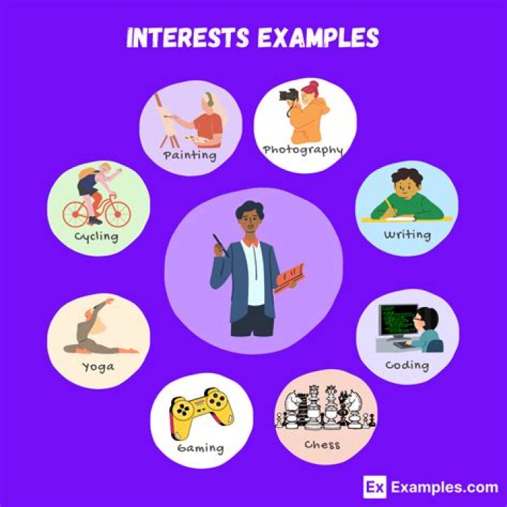 What are some examples of self interest?