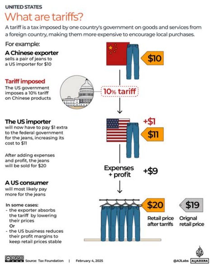 What are some examples of tariffs?