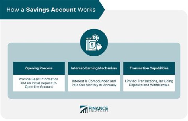 What are some typical savings goals?