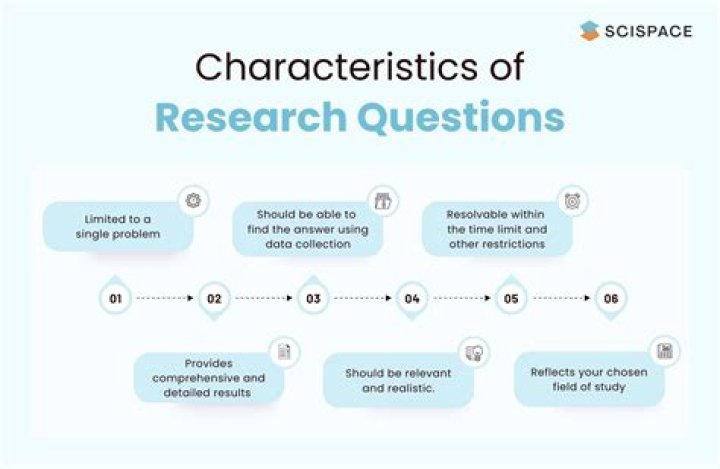 What are specific questions examples?