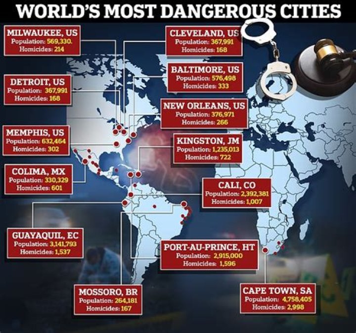 What are the 10 deadliest cities?