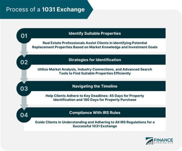 What are the 1031 exchange requirements?
