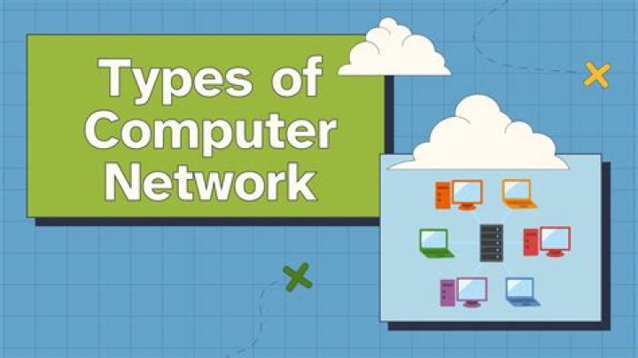 What are the 4 computer processes?