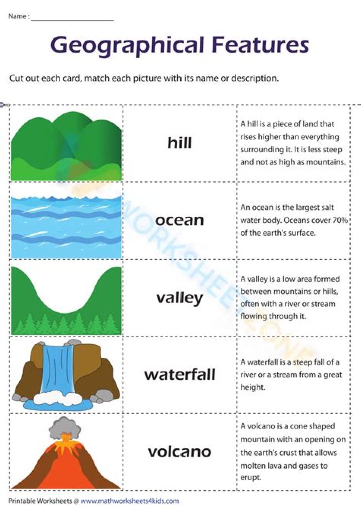 What are the 4 geographical features?