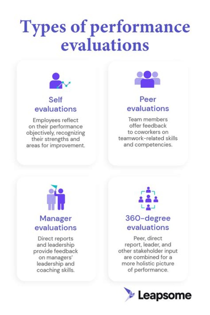 What are the 4 types of evaluations?