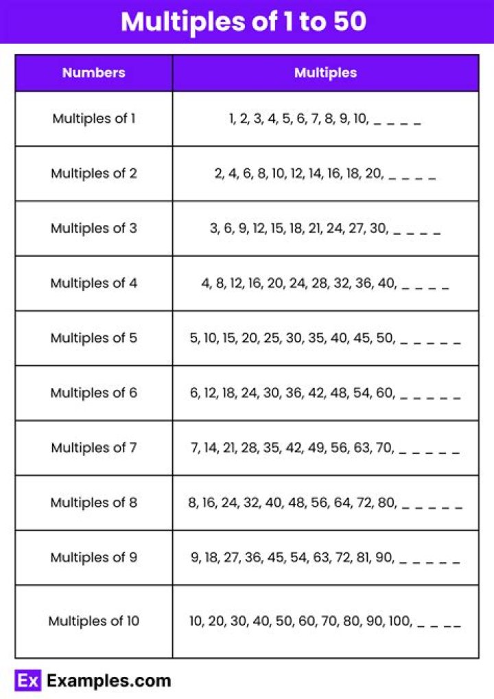 What are the 5 first multiples?