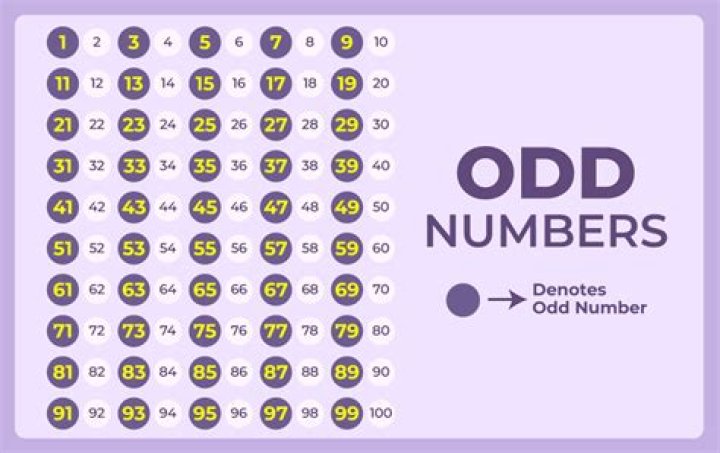 What are the 5 odd numbers?
