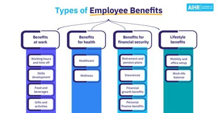 What are the benefits of using enterprise systems?