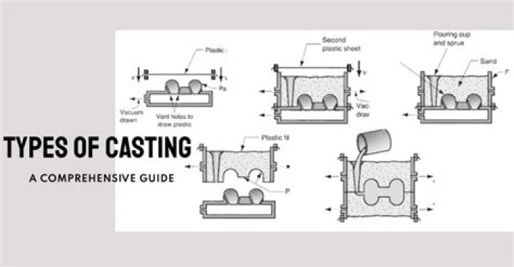 What are the casting inspection methods and explain briefly?