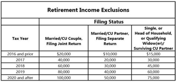 What are the changes for 2019 tax returns?