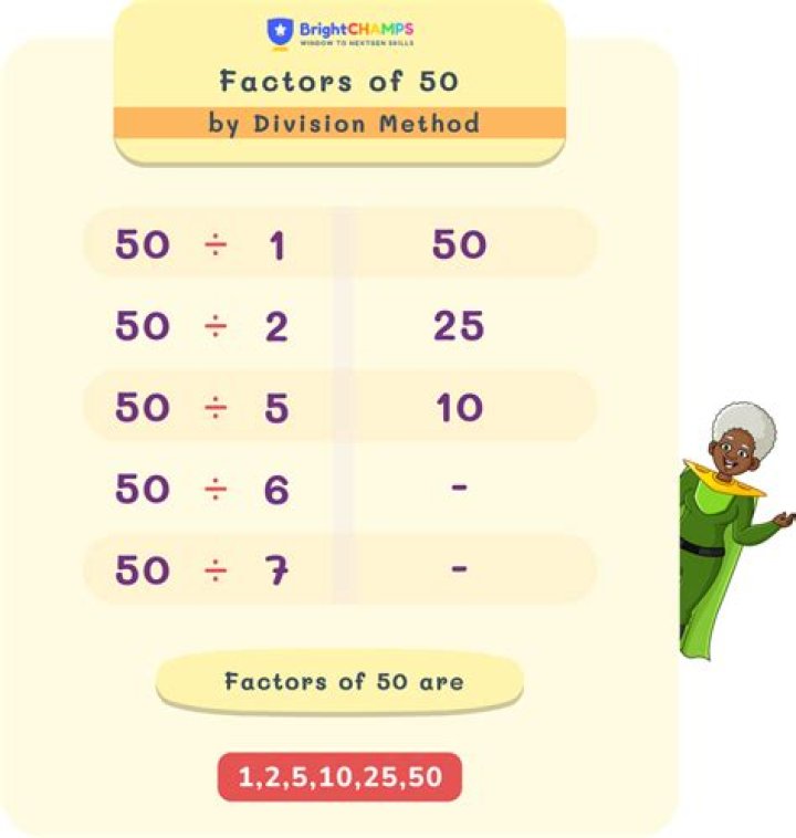 What are the common factors 50?