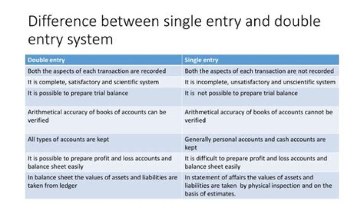 What are the differences between single entry system and double entry system?