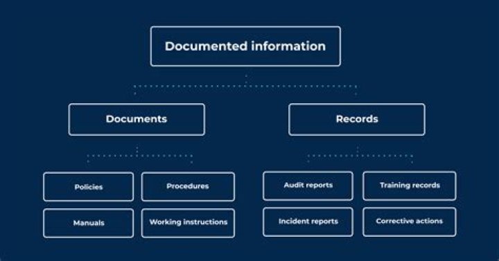 What are the documents requirements?