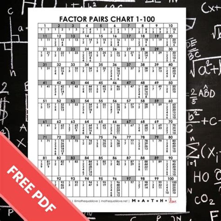 What are the factor pairs for 100?