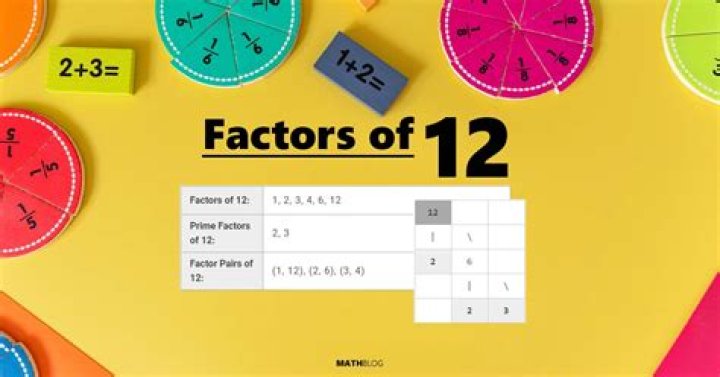 What are the factors that equal 12?