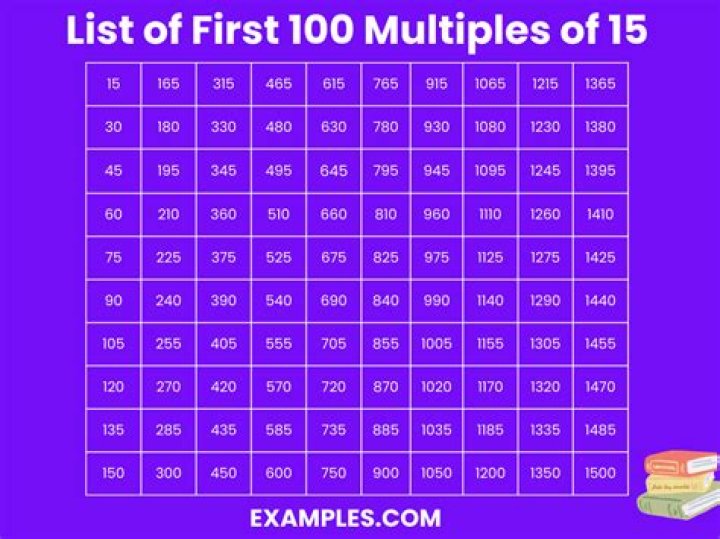 What are the first five nonzero multiples of 15?