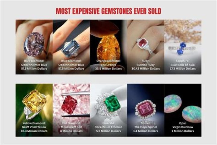 What are the five most expensive gemstones?