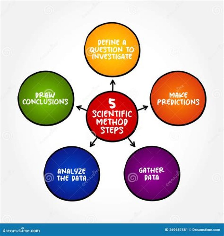 What are the five steps that can help you identify context clues?