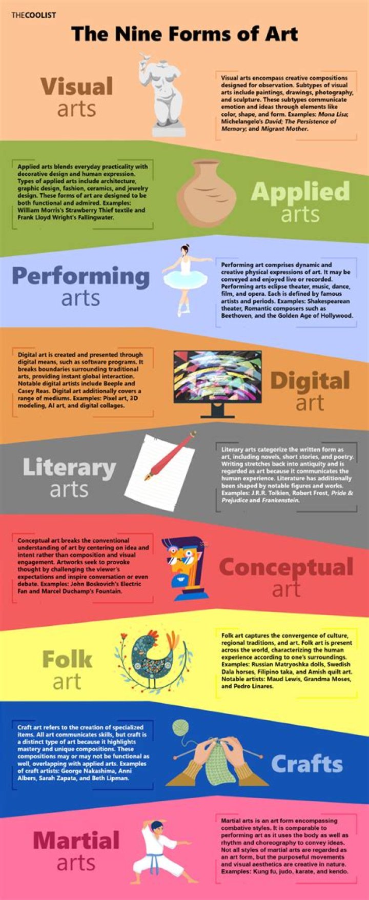 What are the forms of production?