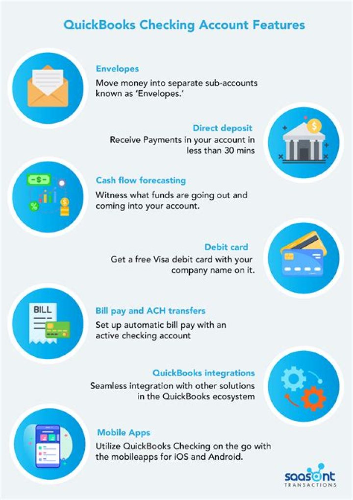 What are the four basic features of QuickBooks accountant?