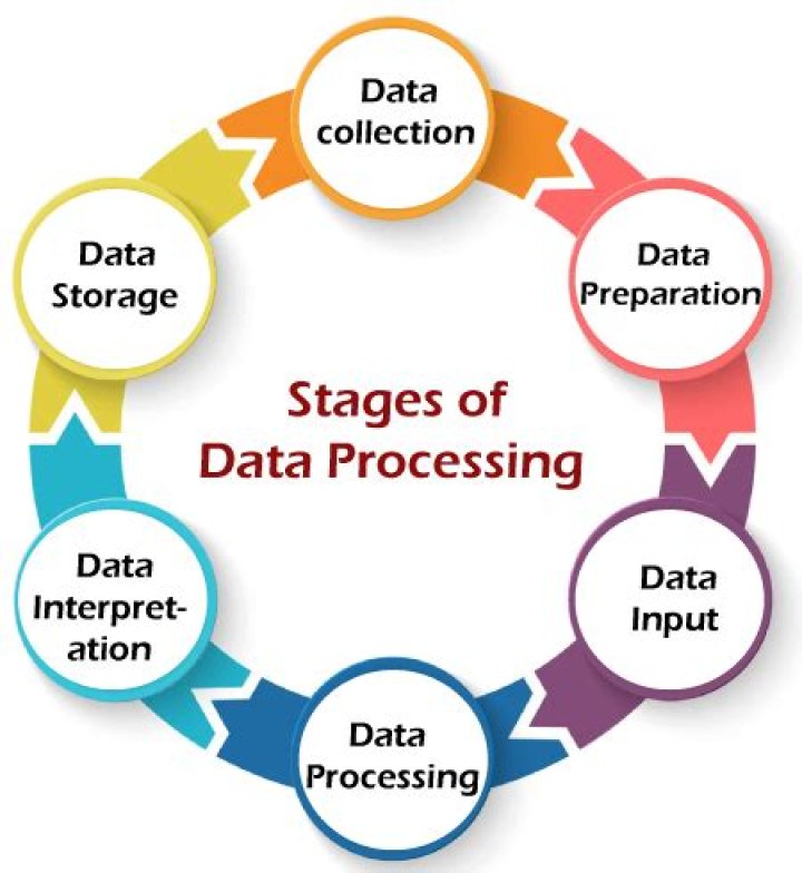 What are the major steps involved in processing a guest reservation?