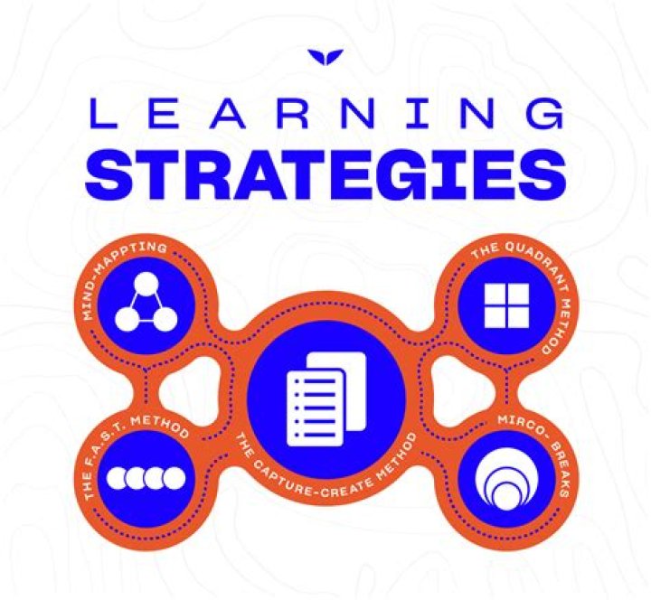 What are the most effective learning strategies?