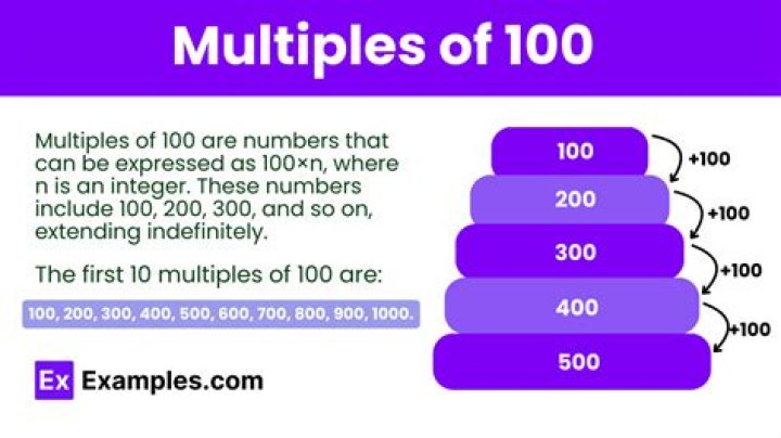 What are the multiples for 300?