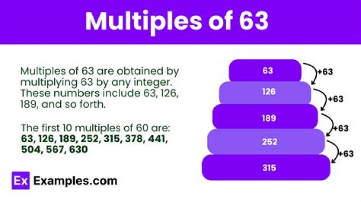 What are the multiples for 63?