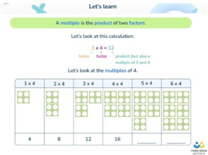 What are the multiples for valuation?