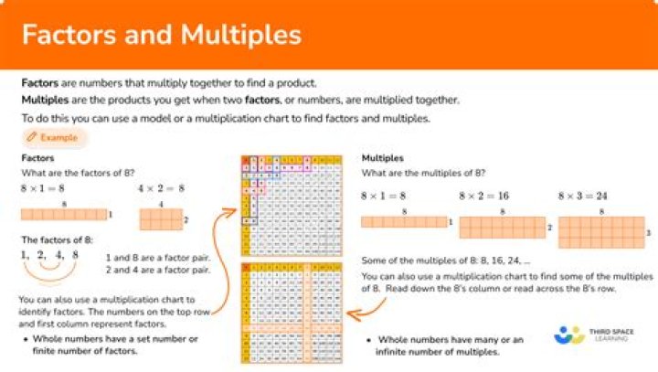 What are the multiples to 5?