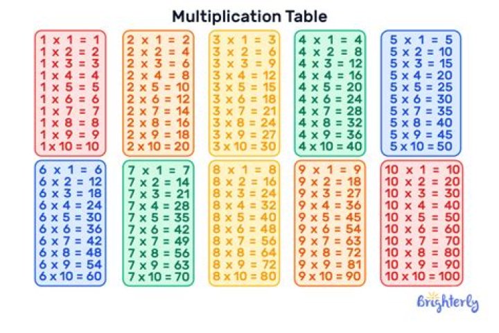 What are the non zero multiples of 2?