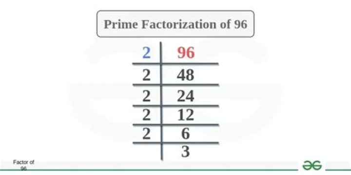 What are the prime factorization of 8?