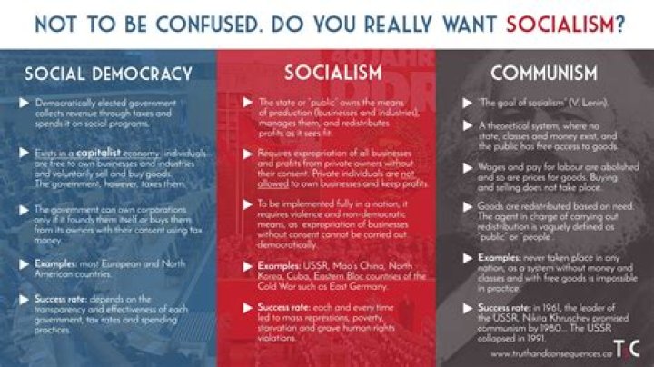 What are the problems with socialism?