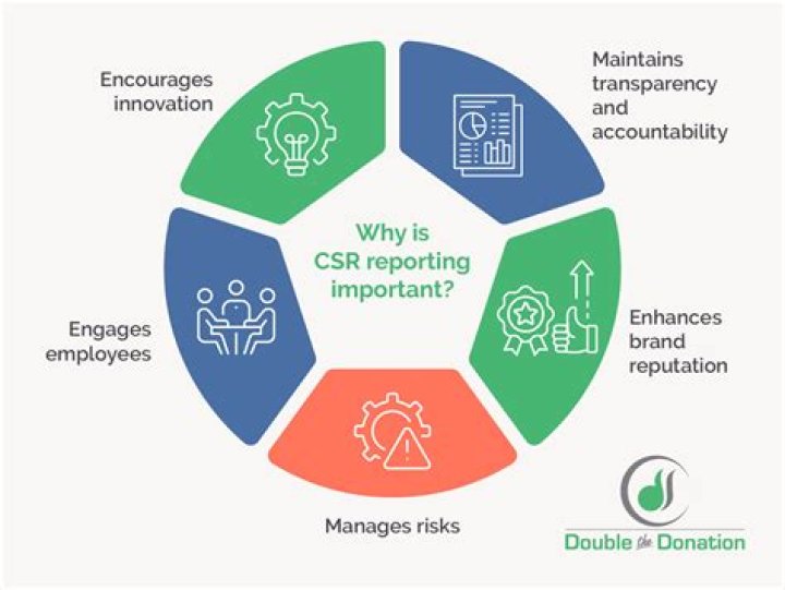 What are the reporting requirements?