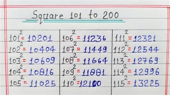 What are the square numbers between 20 and 100?