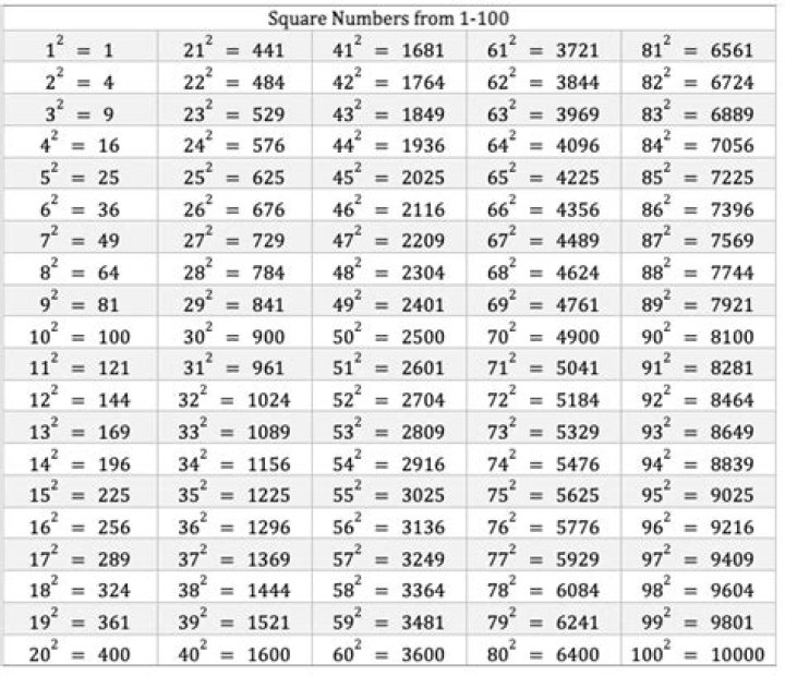 What are the square numbers between 25 and 64?