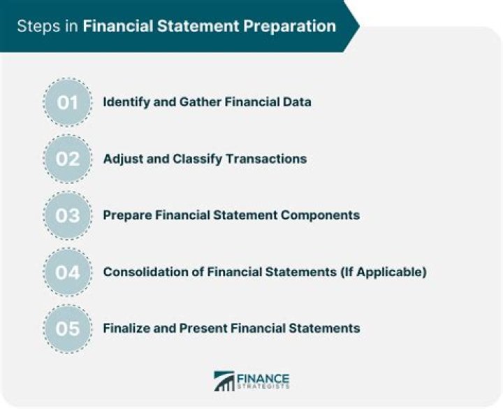 What are the steps to getting SSI?