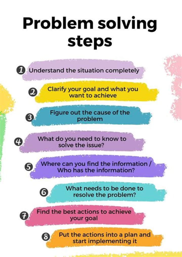 What are the steps to solve money problems?