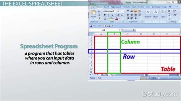 What are the three common uses for Excel?
